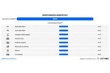 Report del monitiraggio ambientale presso la Biblioteca comunale. Qualità dell'aria al 16.04.2026: BUONA